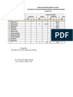 Data Strata Posyandu PKM Narmada Tahun 2017