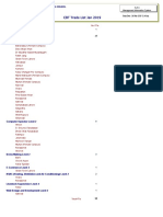 CBT Trade List Jan 2019: Auto CAD Level-2 Beautician Level 2