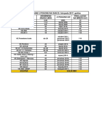 Vjetroelektrana Odobrena Snaga (MW) U Pogonu Od Priključak Na Mrežu (KV)