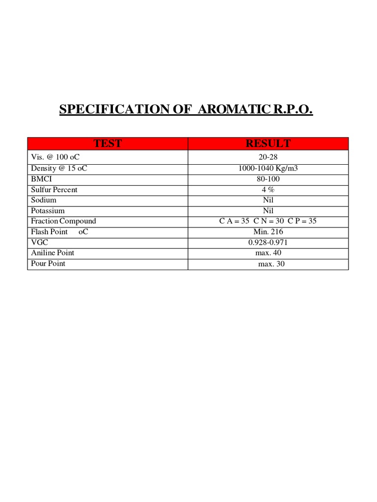Aromatic R.P.O. Test Specifications | PDF