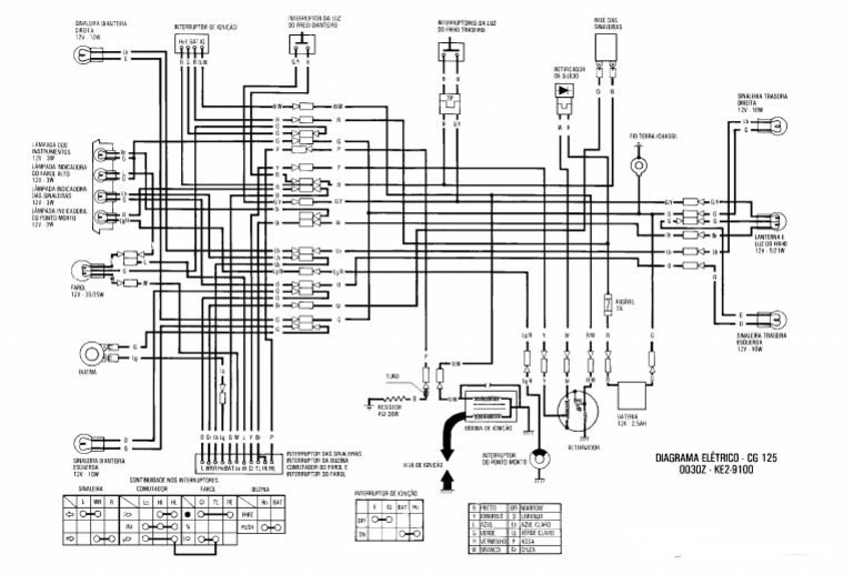 Honda Cg 125 Wiring Diagrampdf