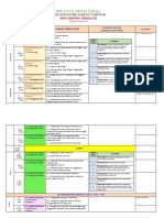 RPT RBT Ting 2 2019