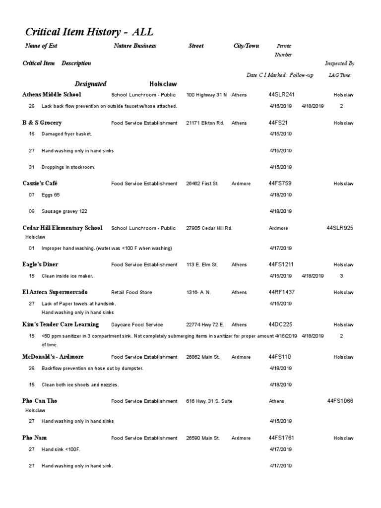 Limestone County Inspection Reports PDF Nature