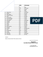 Daftar nilai ujian sekolah Tahun 2011/2012