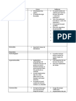 Analyse Swot