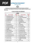 Circular No. 125 Under Courses List of Examination - 27.062018