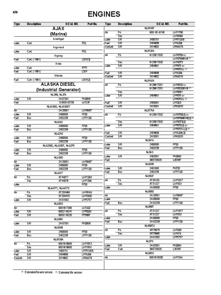 Page 670-814.pdf Lister Petter HR4a PDF | PDF | Chemical