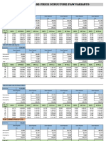 Faw Variants 