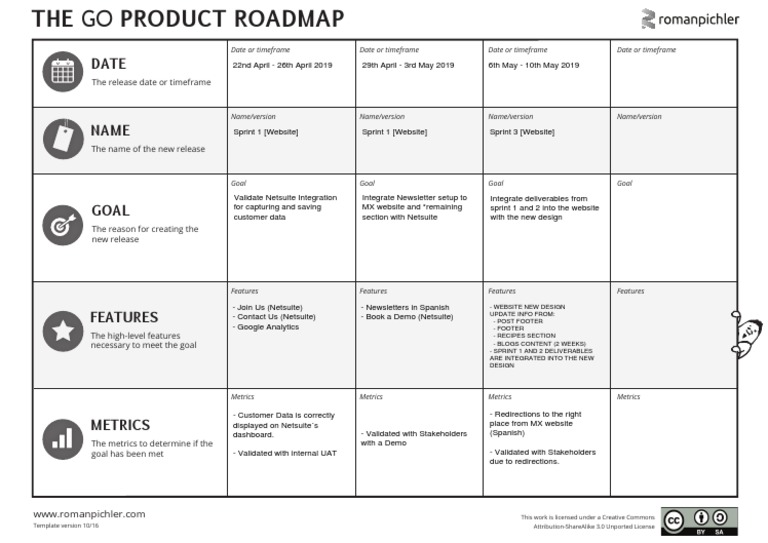 GO Product Roadmap Overview | PDF | Creative Commons License | Cyberspace