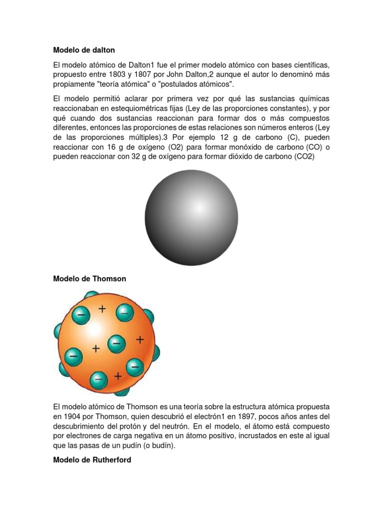 Modelo De La Teoría Atómica De John Dalton