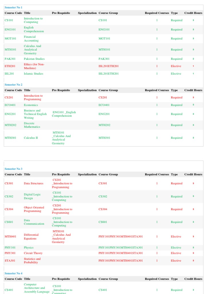 Course Progress and Grades Report | PDF | Discrete Mathematics ...