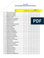 Pelaporan PS RBT Tahun 4