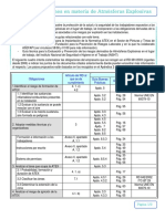 Obligaciones ATEX en