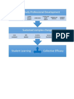 Portfolio 2 Logic Map