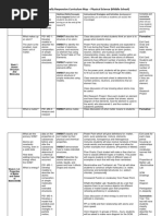 Curriculum Map Physical Science Buchanan 2018