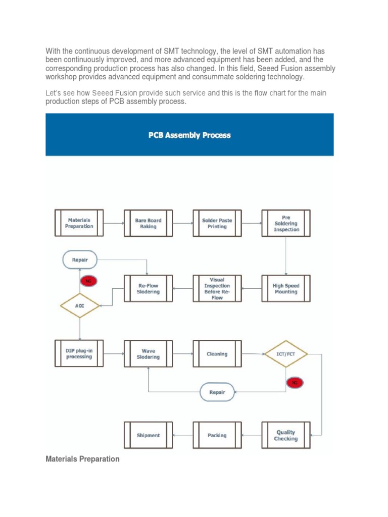 SMT Process Flow for PCB Assembly | PDF | Printed Circuit Board | Soldering