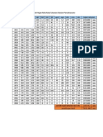 Data Curah Hujan Rata Rata Tahunan Stasiun Poncokusumo