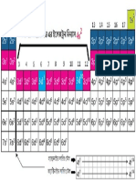 PeriodicTable.pdf