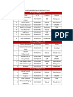 Daftar Kelompok Bimades 2019