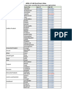 April 27+28 Final Exam Cities