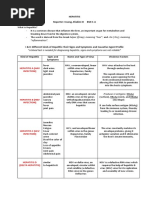 "Inflammation".: Hepatitis Reporter: Insong, Eliakim III BSN 1-A