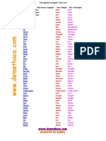 Commonly Used Irregular Verb List