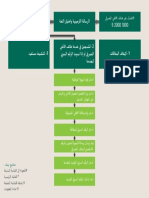 Support Tree PDF