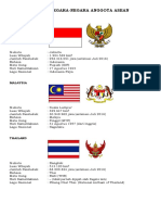 10 Negara Anggota ASEAN Lengkap