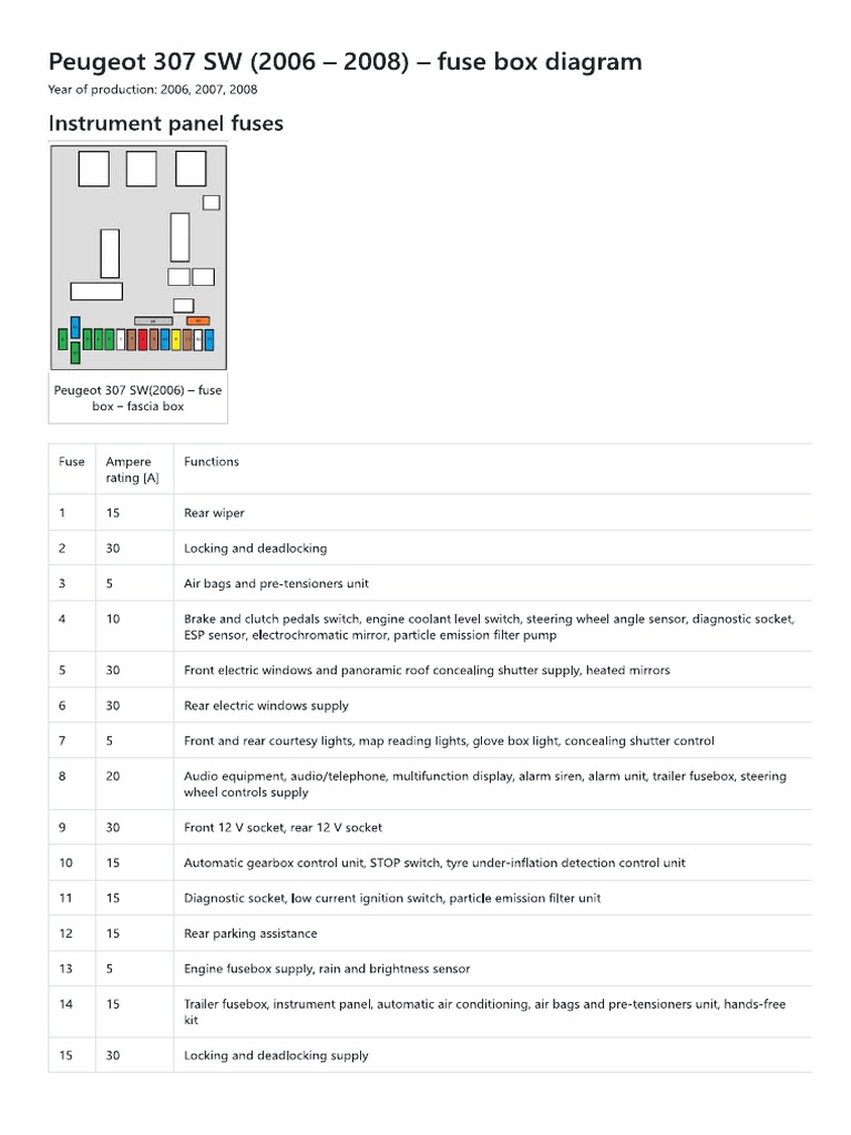 peugeot 307 fuse box cigarette lighter Peugeot 307 SW (2006 - 2008) - Fuse Box Diagram - Auto Genius