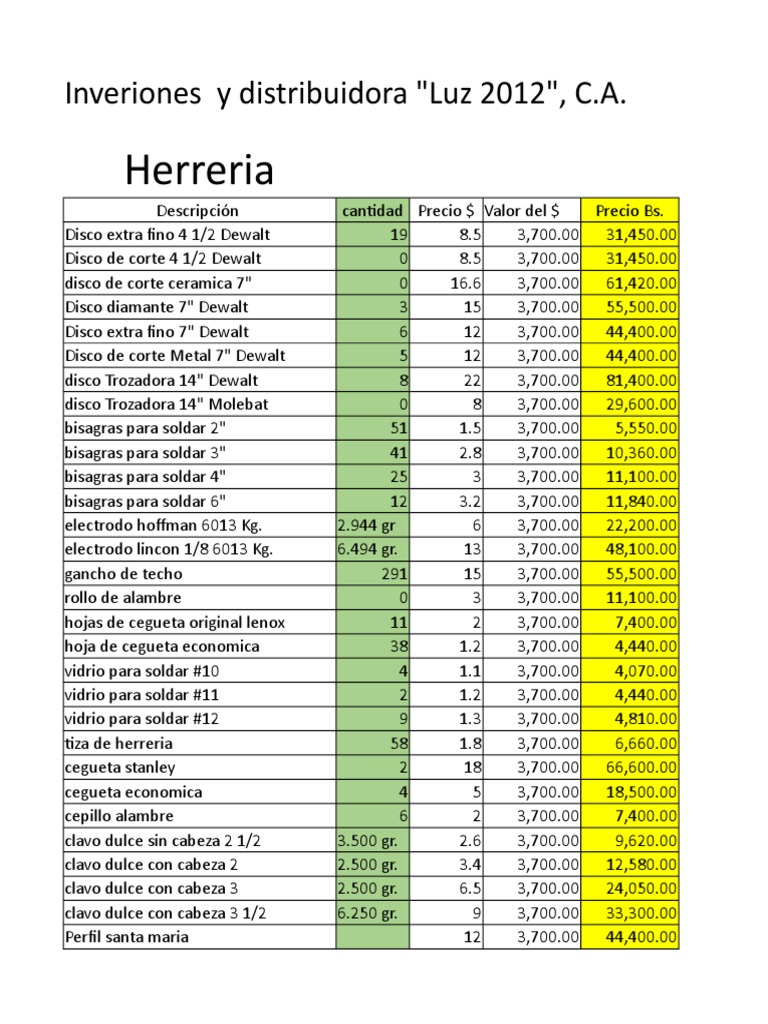 Inventario 1032019 Materiales de construcción Materiales