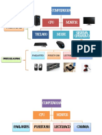 Computadora CPU Monitor: Partes Principales