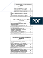 Tablas de AMEF