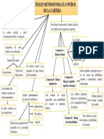 Mapa Mental Credito y Cobranza