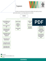 Ruta Sugerida - Programacion