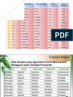 Contoh Kasus Klasifikasi