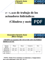 5-Ciclo de Trabajo Actuadores