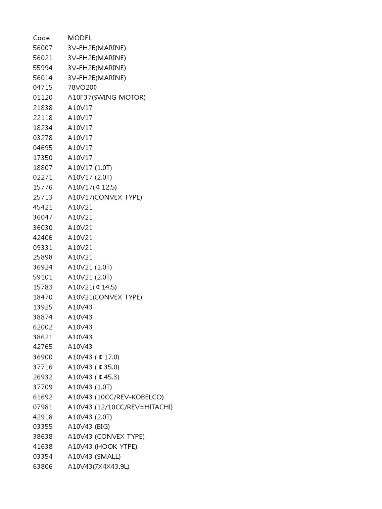 レバー　1.6t Hydraulic Model Codes Overview | PDF | Technology & Engineering