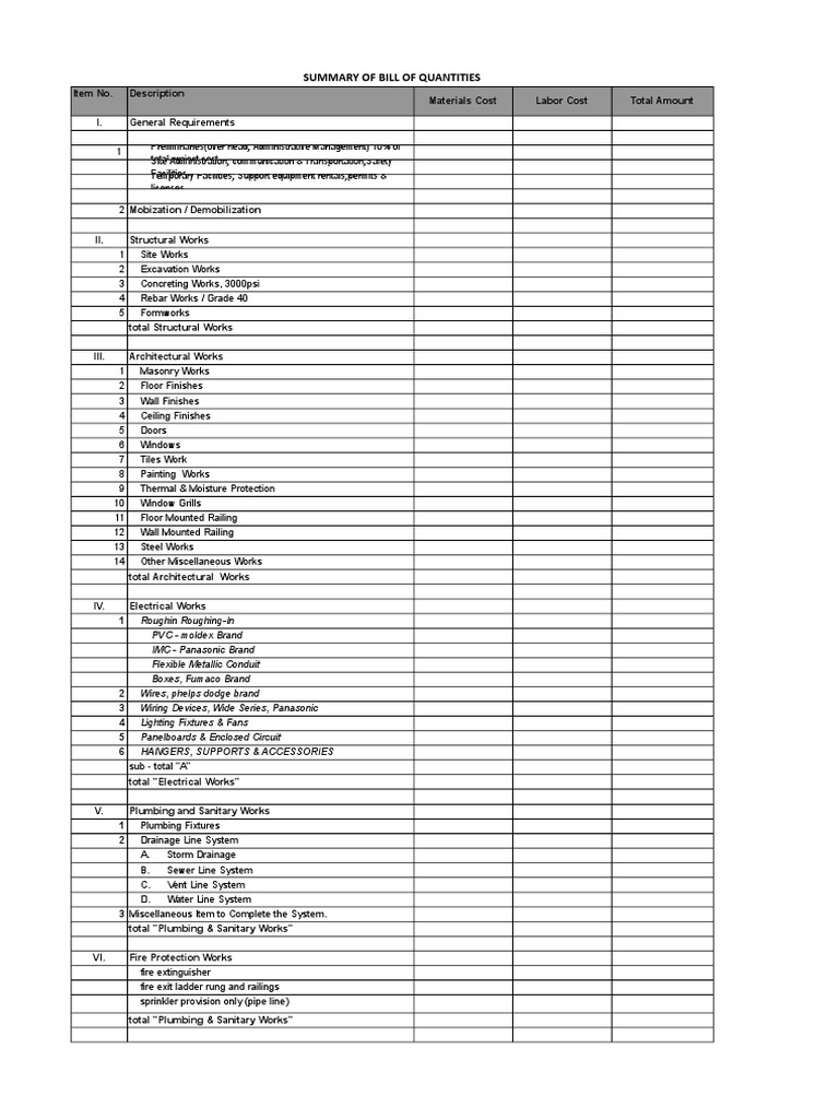 BILL of MATERIALS - Summary-2 STOREY-residential With Roof Deck 