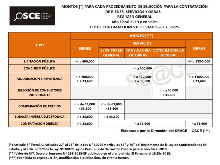 Topes Para Procedimiento de Seleccion 2019 Subasta Gobierno