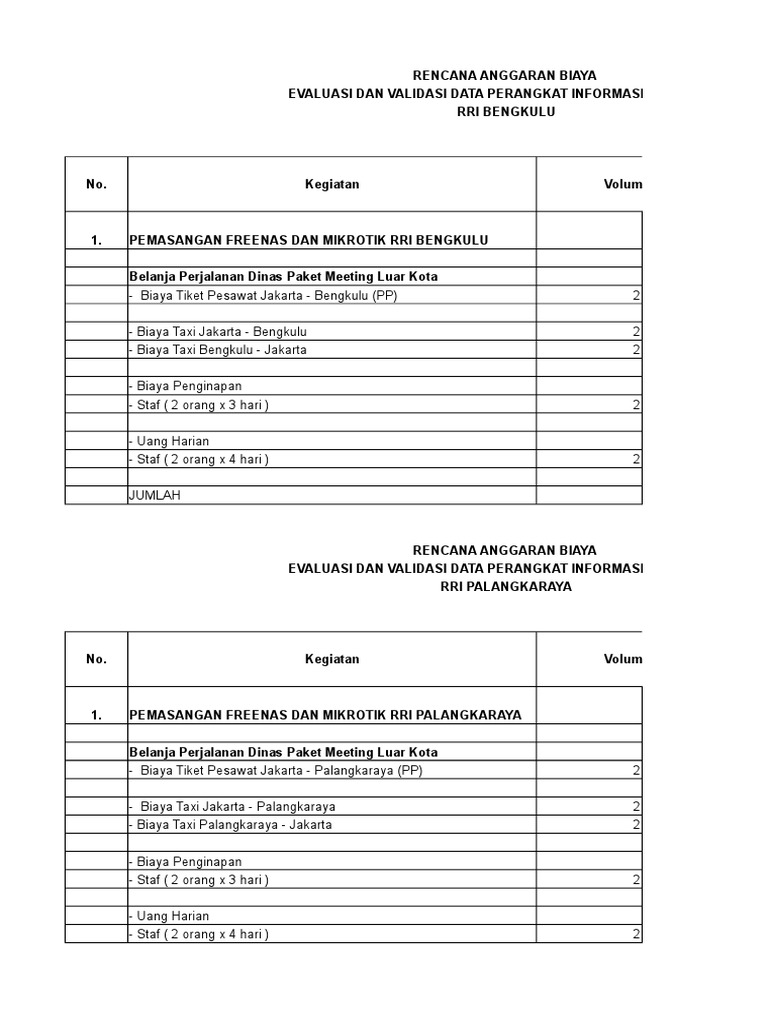 RAB Perjalanan Dinas RRI 2023 | PDF | Komputer