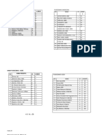 PUSKESMAS STAFF ROSTER