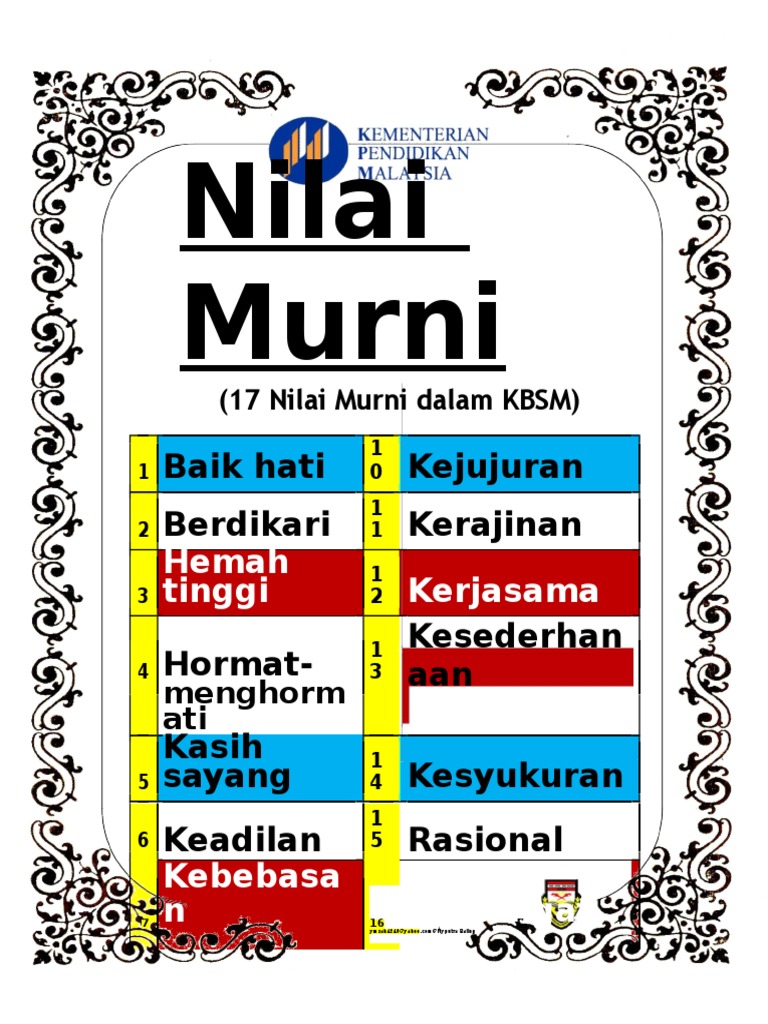 Konsep Penerapan Dan Penghayatan Nilai Nilai Murni Berasaskan Falsafah Pendidikan Kebangsaan Fpk Flip Ebook Pages 1 13 Anyflip Anyflip