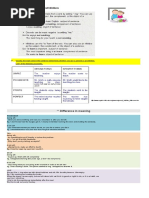 Gerunds and Infinitives List