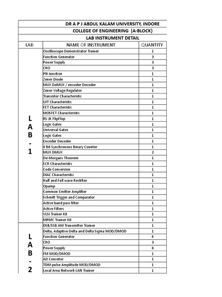A Block Instrument List | PDF | Field Effect Transistor | Semiconductor ...