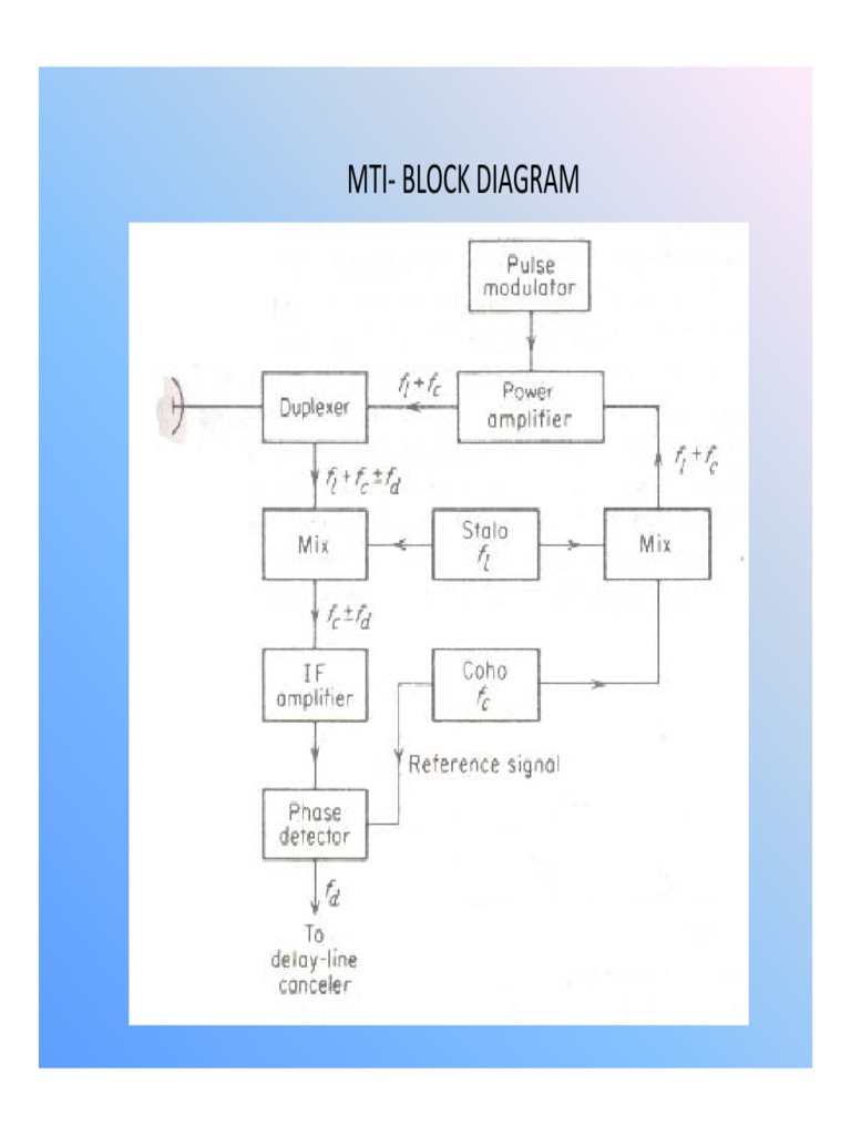 Mti Block Diagram | PDF | Radar | Radio Spectrum