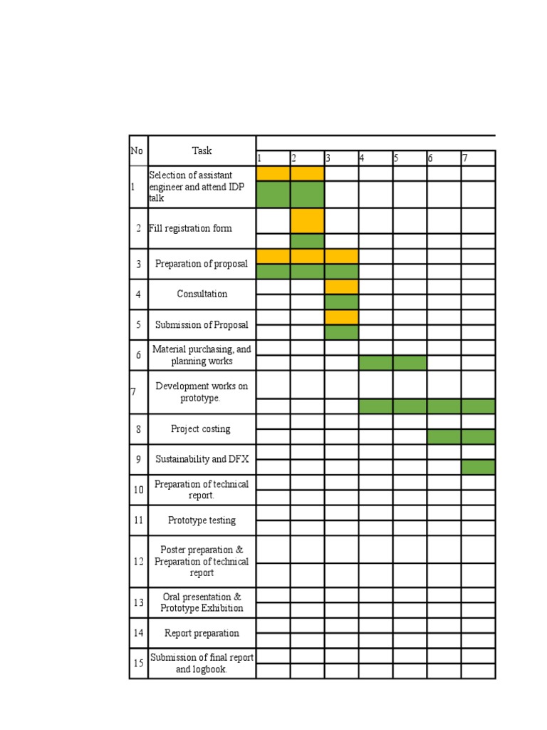 Project Timeline and Tasks Overview | PDF | Computers | Technology ...