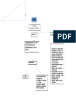 Mapa Conceptual Generacion de La Idea Del Proyecto