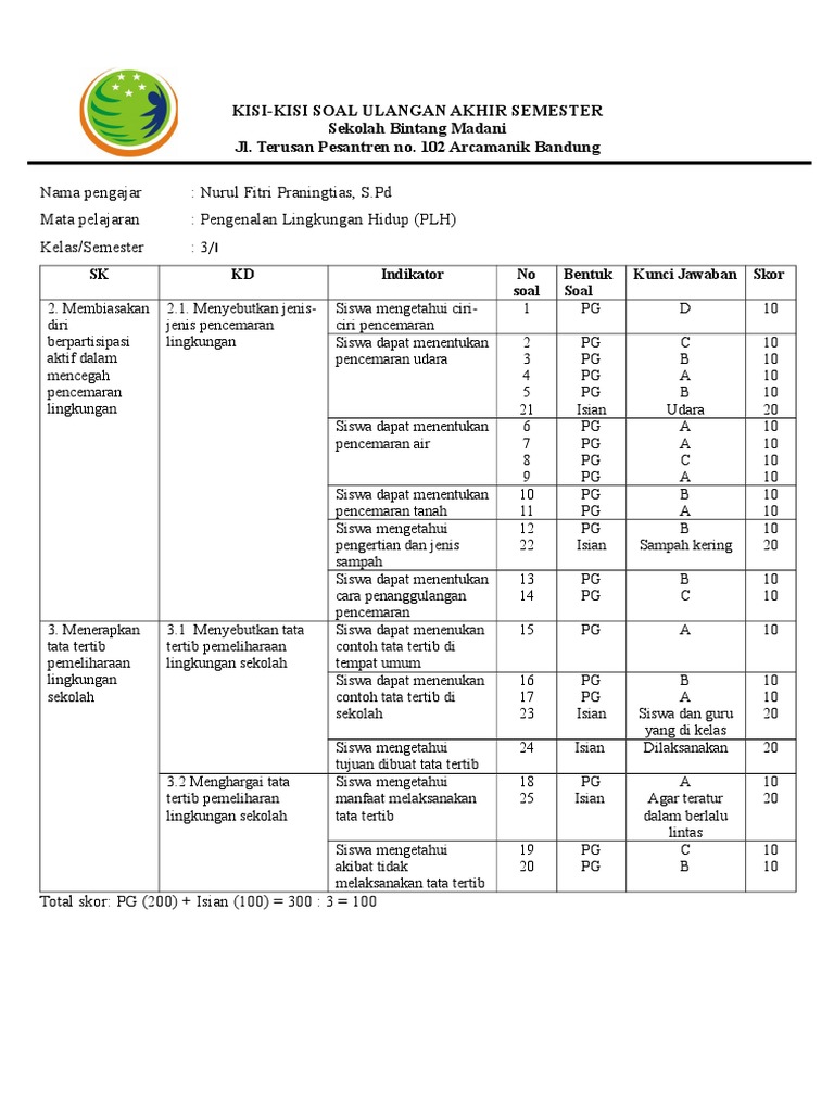 Kisi Kisi Soal Plh Kelas 5 Jawabanku Id