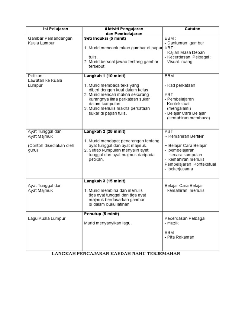 Isi Pelajaran Pdf