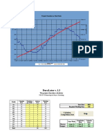 Project Duration v. Start Date